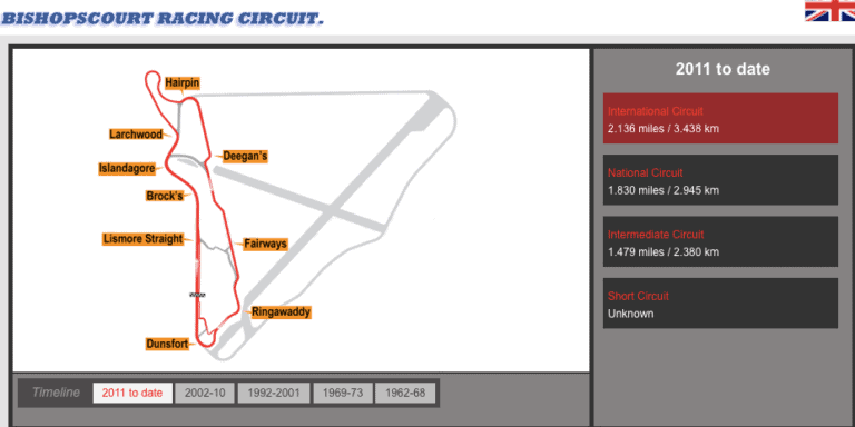 Bishopscourt-Racing-Circuit-map