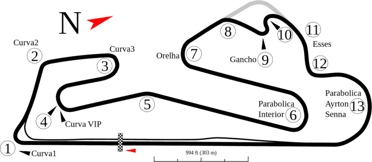 Circuito-do-Estoril-map