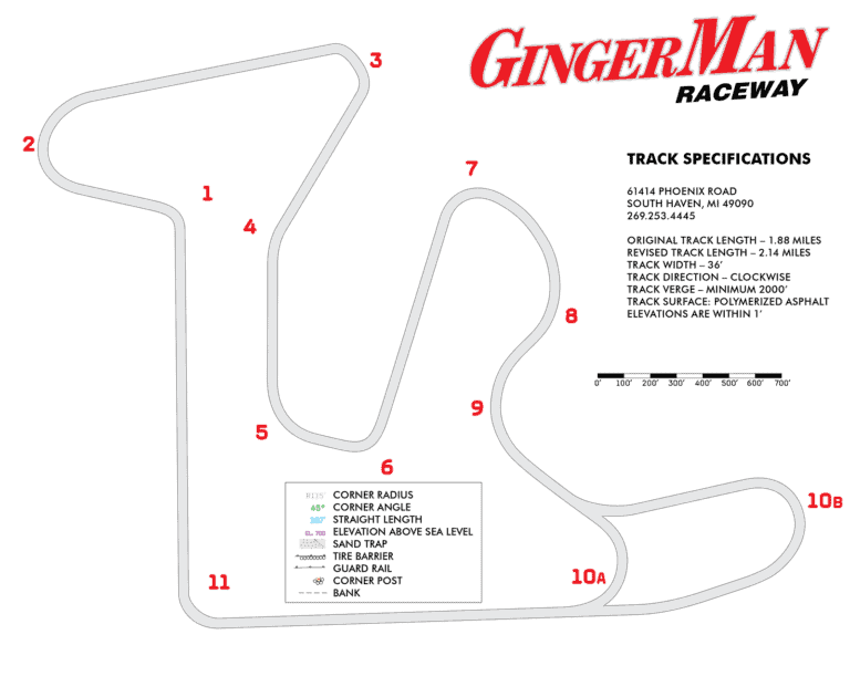 GingerMan-Raceway-map