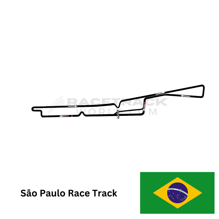 Brazil-Sao-Paulo-Race-Track