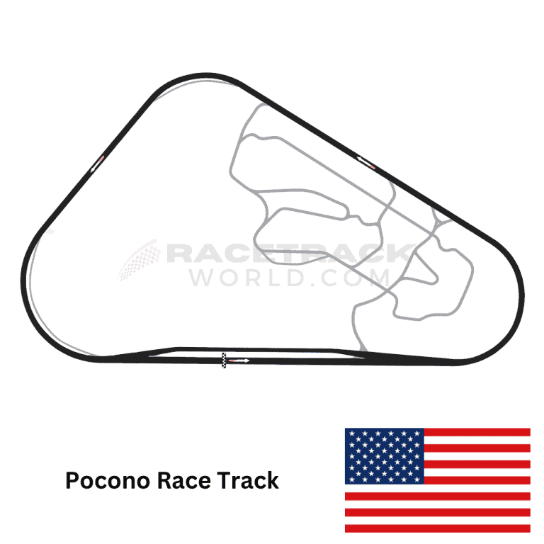 USA-Pocono-Race-Track